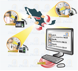 conectividad con biometrico digital