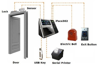 conexiones para control de acceso en puertas