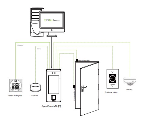 conexiones para control de acceso en puertas