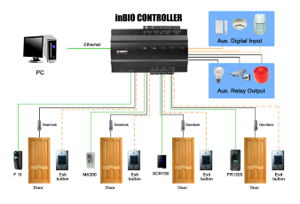 panel_tablero_inbio